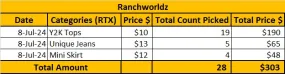 Custom handpick Custom handpick ItsPreloved Custom Order- Ranchworldz (RX) 8th July